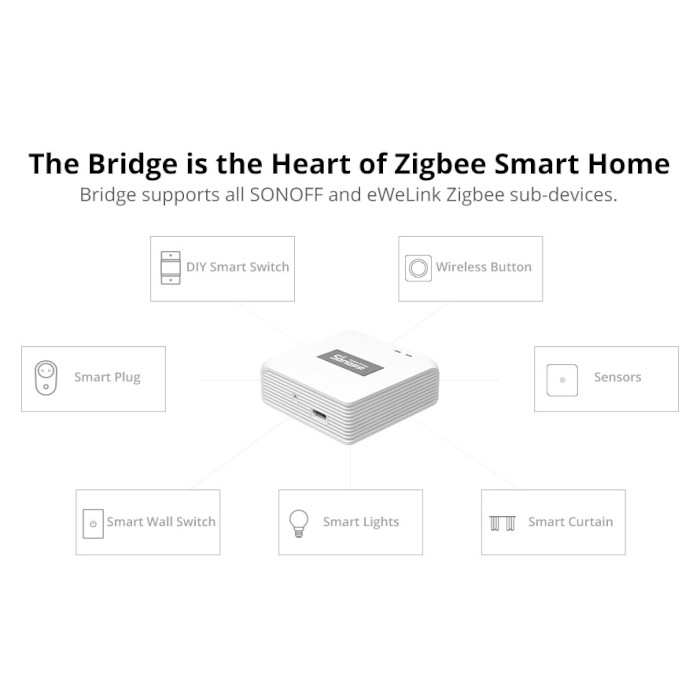 Шлюз для розумного дому SONOFF Zigbee Bridge Pro