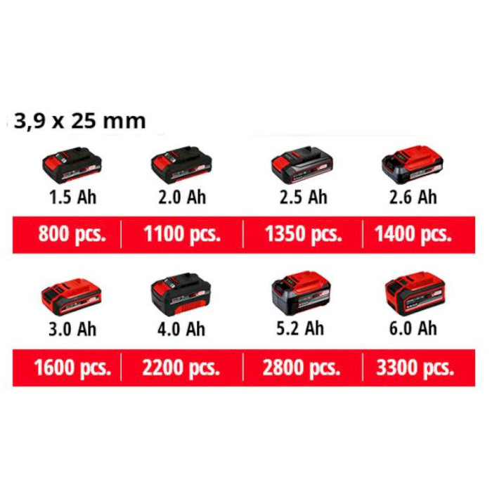 Аккумуляторная отвёртка EINHELL TE-DY 18 Li-Solo (4259980)