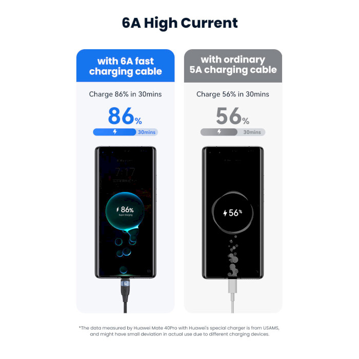 Кабель USAMS US-SJ630 U85 Type-C 6A Aluminum Alloy Fast Charging & Data Cable 1.2м Black (SJ630USB01)