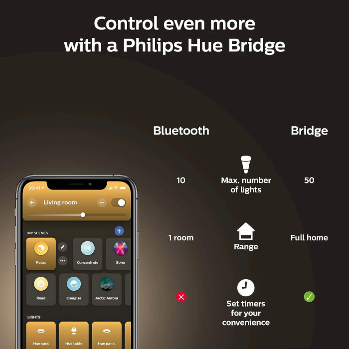 Умная лампа PHILIPS HUE White and Color Ambiance E14 4W 2000-6500K (929002294204)