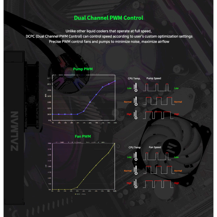 Система водяного охлаждения ZALMAN Reserator 5 Z24 ARGB Black