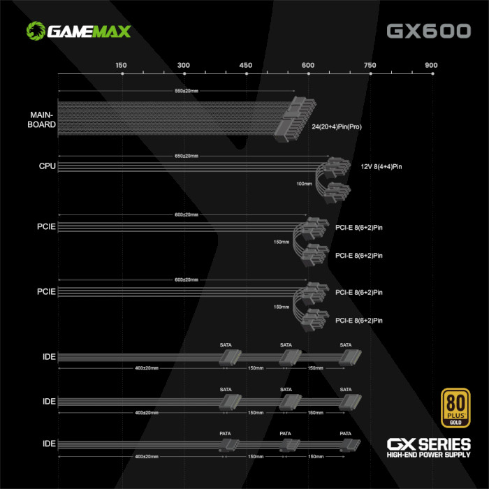 Блок живлення 600W GAMEMAX GX-600