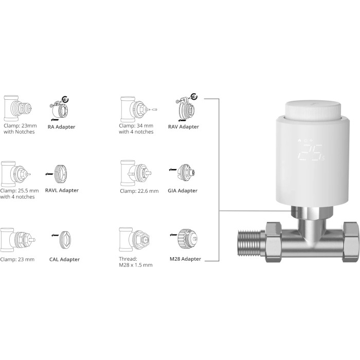 Умный терморегулятор для радиаторов отопления SONOFF Zigbee Thermostatic Radiator Valve (TRVZB)