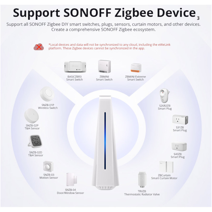 Шлюз для розумного дому SONOFF iHost 2G Smart Home Hub