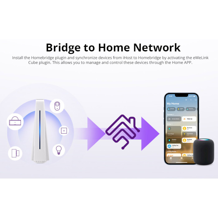 Шлюз для розумного дому SONOFF iHost 2G Smart Home Hub