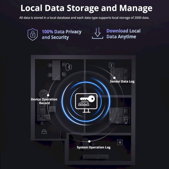 Шлюз для умного дома SONOFF iHost 2G Smart Home Hub