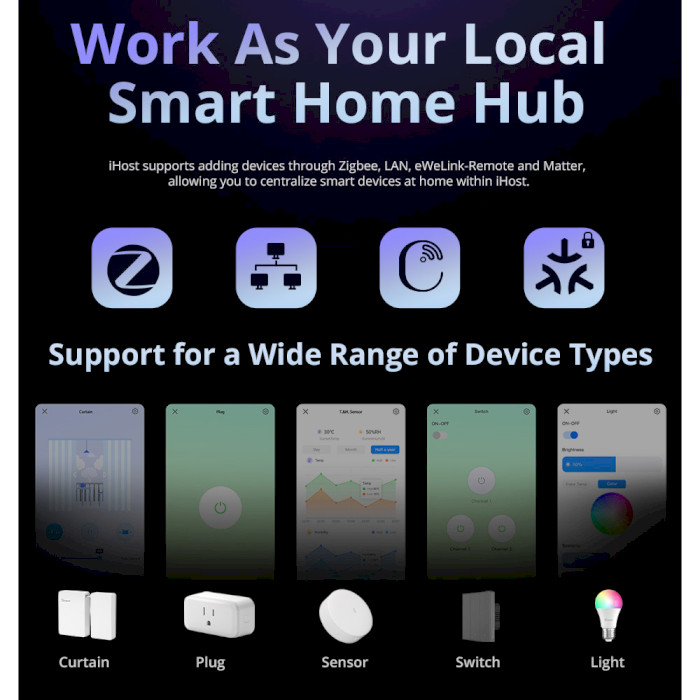 Шлюз для умного дома SONOFF iHost 4G Smart Home Hub