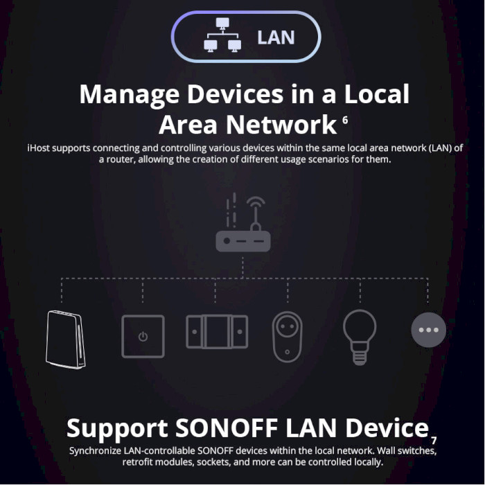 Шлюз для умного дома SONOFF iHost 4G Smart Home Hub