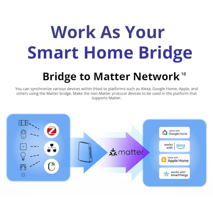 Шлюз для розумного дому SONOFF iHost 4G Smart Home Hub