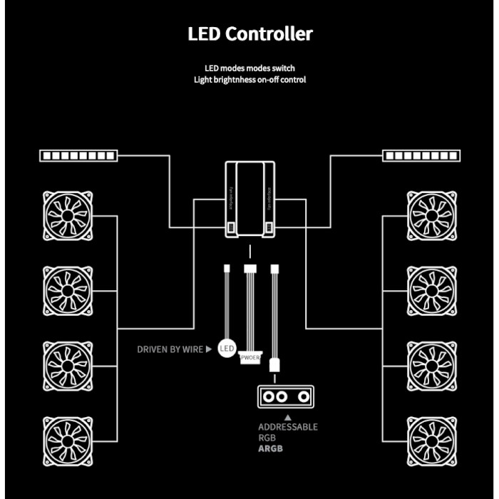 Контроллер подсветки и скорости вентиляторов 1STPLAYER ARGB
