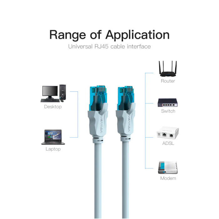 Патч-корд VENTION U/UTP Cat.5e 1.5м Blue (VAP-A10-S150)