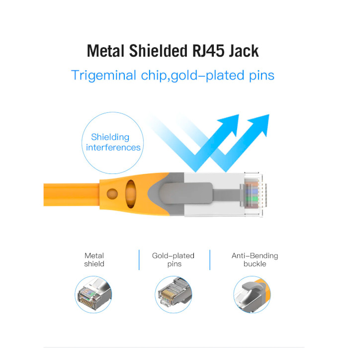 Патч-корд VENTION S/FTP Cat.6a 1м Yellow (IBHYF)