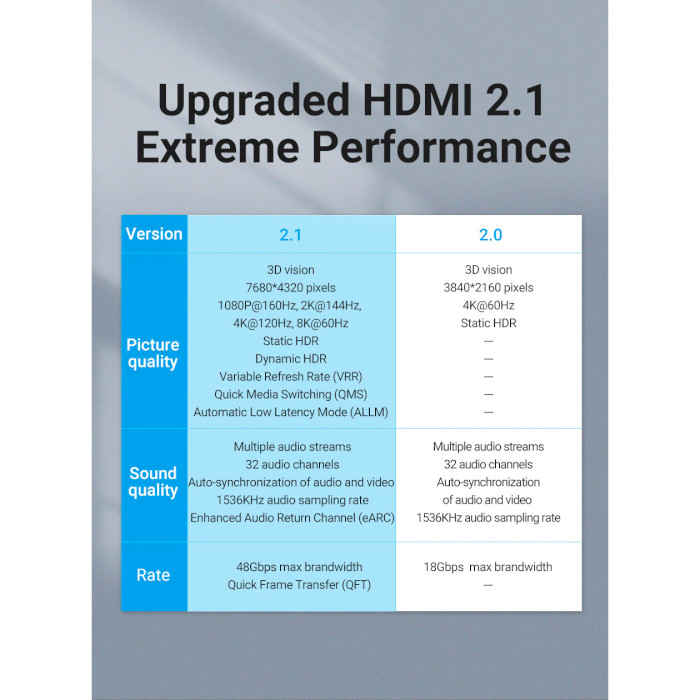 Кабель-удлинитель VENTION HDMI Extension Cable HDMI v2.1 1.5м Black (AHBBG)