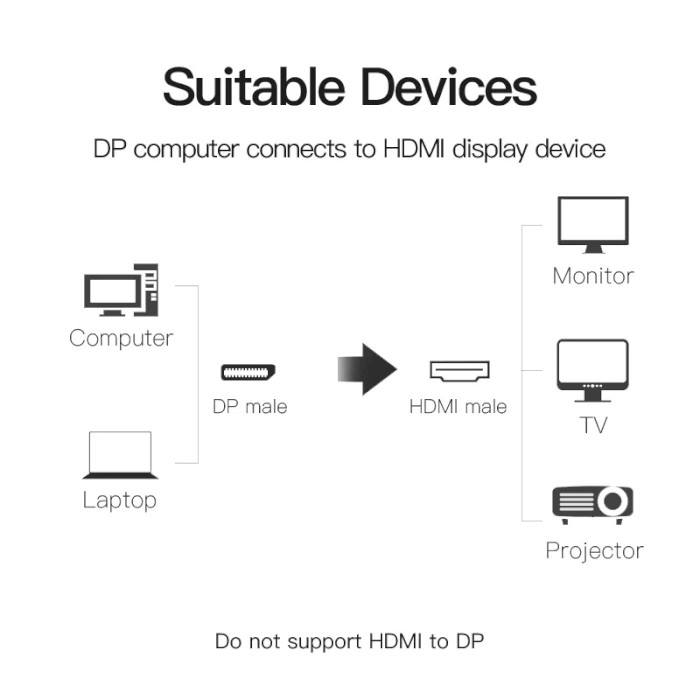 Кабель VENTION DisplayPort to HDMI Cable DisplayPort - HDMI v1.4 2м Black (HADBH)