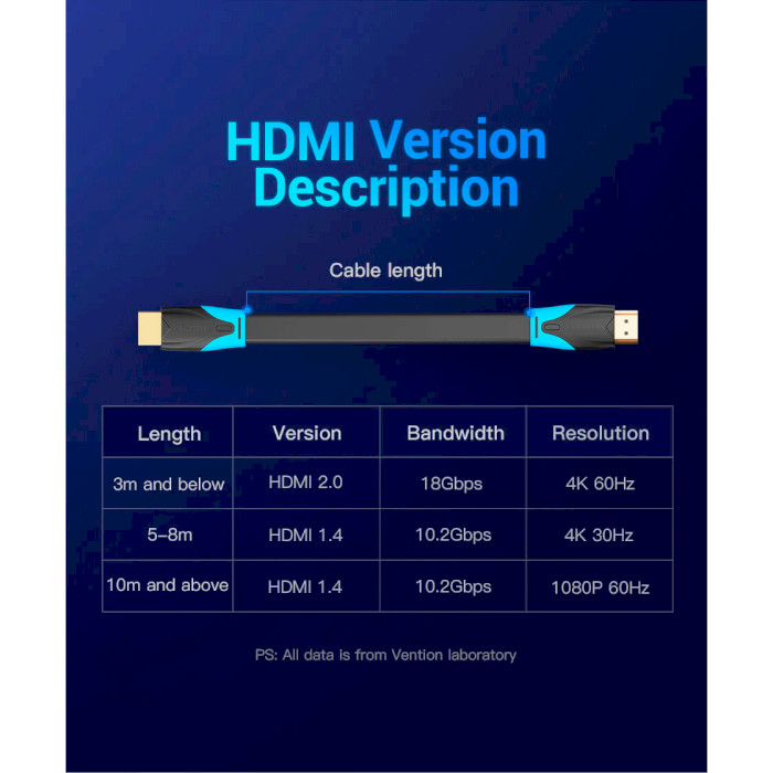 Кабель VENTION Flat Cable HDMI v2.0 1м Black (VAA-B02-L100)