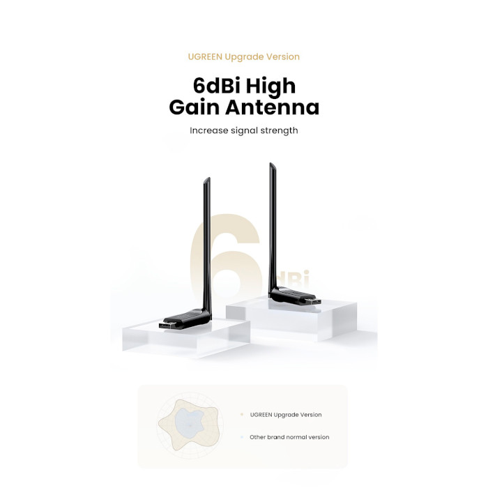 Wi-Fi адаптер UGREEN CM496 AC650 High-Gain Dual-Band Wi-Fi Adapter (90339)