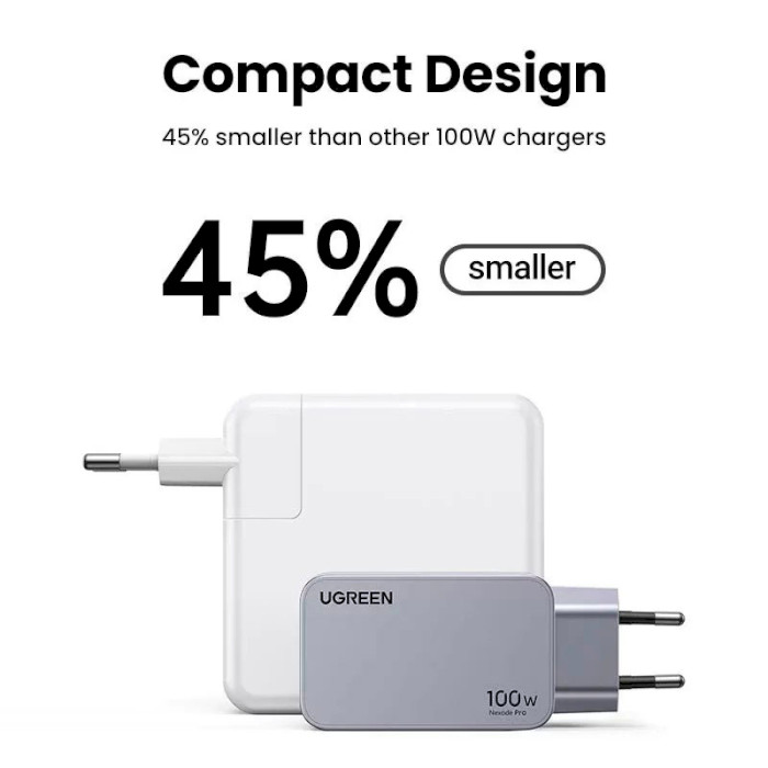 Зарядний пристрій UGREEN X757 Nexode Pro 100W 1xUSB-A, 2xUSB-C, PD3.0, QC4.0 Wall Charger Gray (25874)