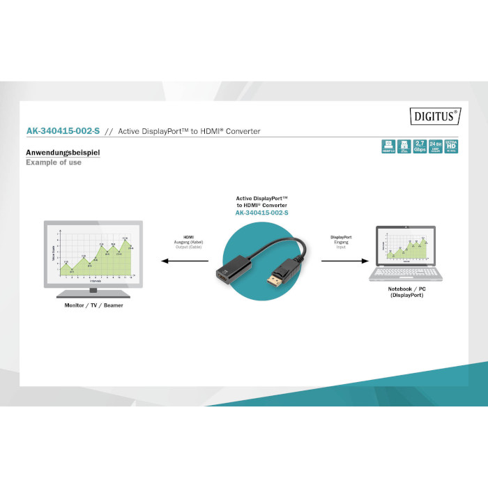 Адаптер DIGITUS Active Male to Female Converter DisplayPort - HDMI v2.0 Black (AK-340415-002-S)