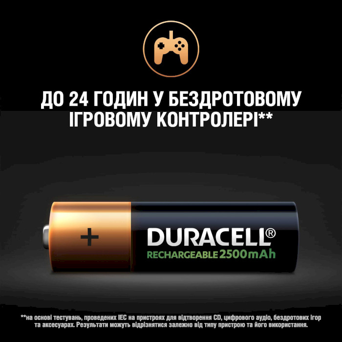 Аккумулятор DURACELL Rechargeable AA 2500mAh 4шт/уп (5007308)