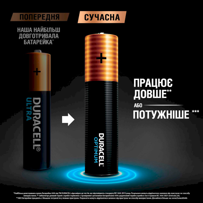 Батарейка DURACELL Optimum AAA 4шт/уп (5015596)