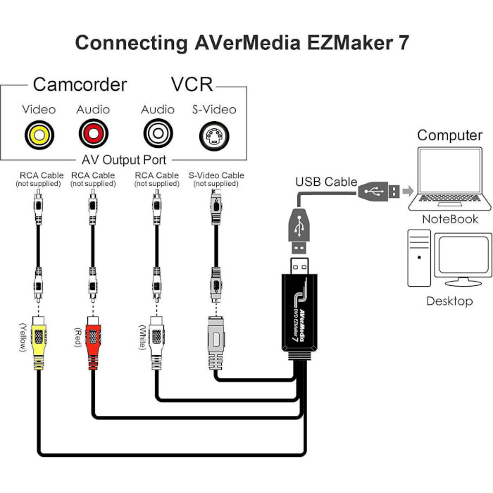 Устройство видеозахвата AVERMEDIA DVD EZMaker 7 C039 (61C039XX00BH)