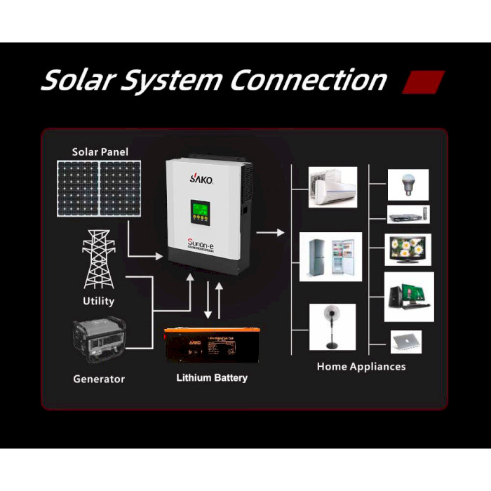 Автономный солнечный инвертор SAKO Sunon-E 3KVA