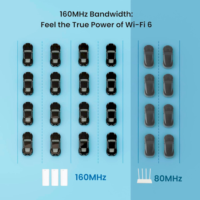 Wi-Fi Mesh система TENDA Nova MX12