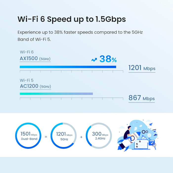 Wi-Fi Mesh система TENDA Nova MX3