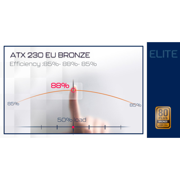Блок питания 850W HIGHPOWER Elite BR (HP1-N850BR-E12S)