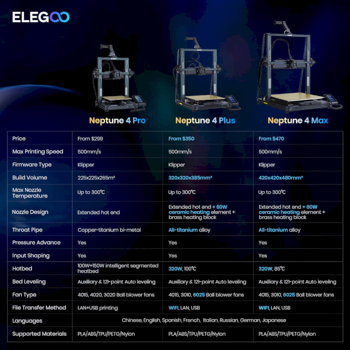 3D принтер ELEGOO Neptune 4 Max