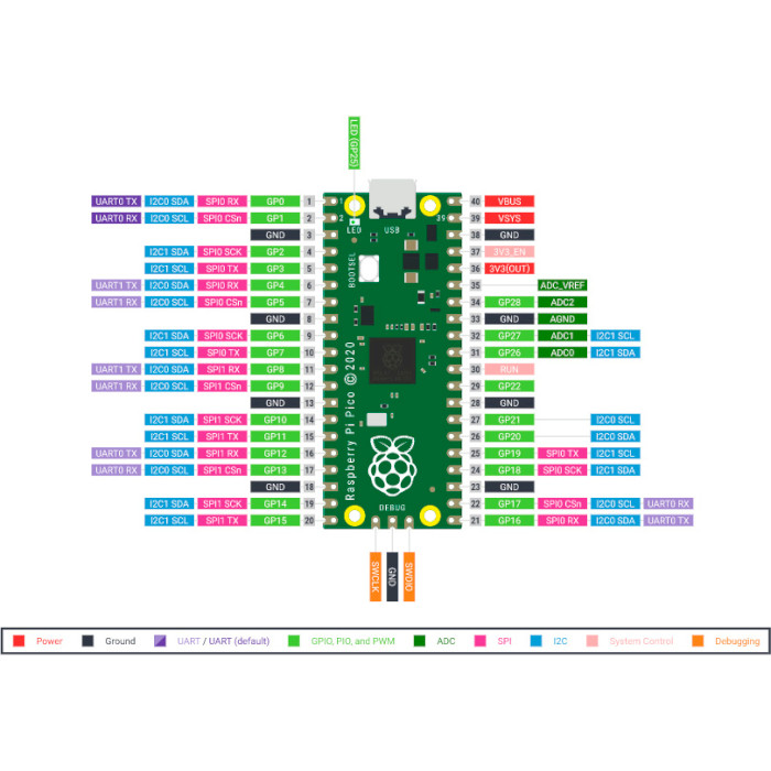 Плата RASPBERRY PI Pico H (SC0917)