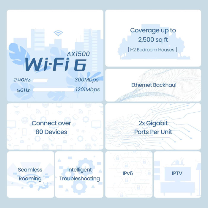 Wi-Fi Mesh система TENDA Nova MX3 2-pack
