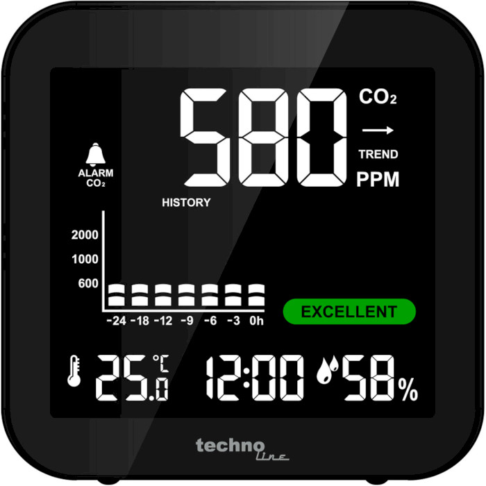 Монитор качества воздуха TECHNOLINE WL1025
