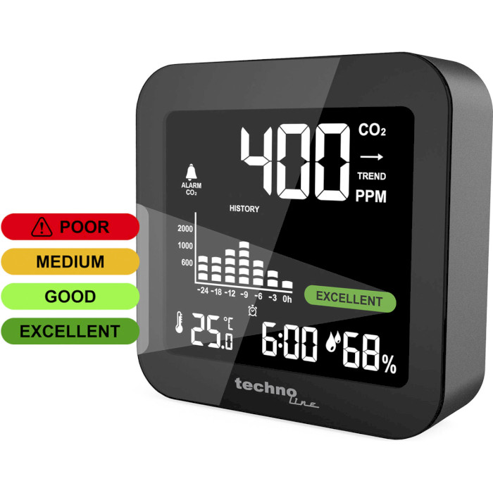 Монитор качества воздуха TECHNOLINE WL1025