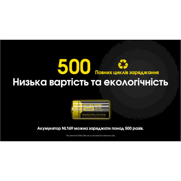 Аккумулятор NITECORE CR123A 950mAh 3.6V TipTop NL169