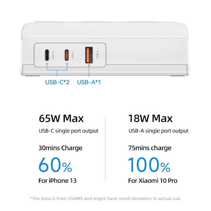 Зарядное устроство USAMS US-CC160 P1 65W Super Si Fast Charging USB Extension Socket White (CC160TC01)