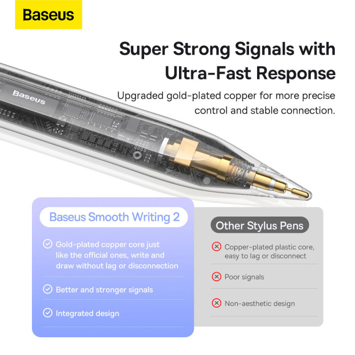 Стилус BASEUS Smooth Writing 2 Series Dual Charging Stylus Active Version White (SXBC080102)