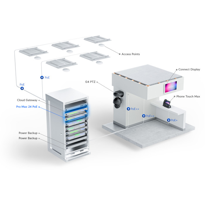 Коммутатор UBIQUITI UniFi Switch Pro Max 24 PoE (USW-PRO-MAX-24-POE)