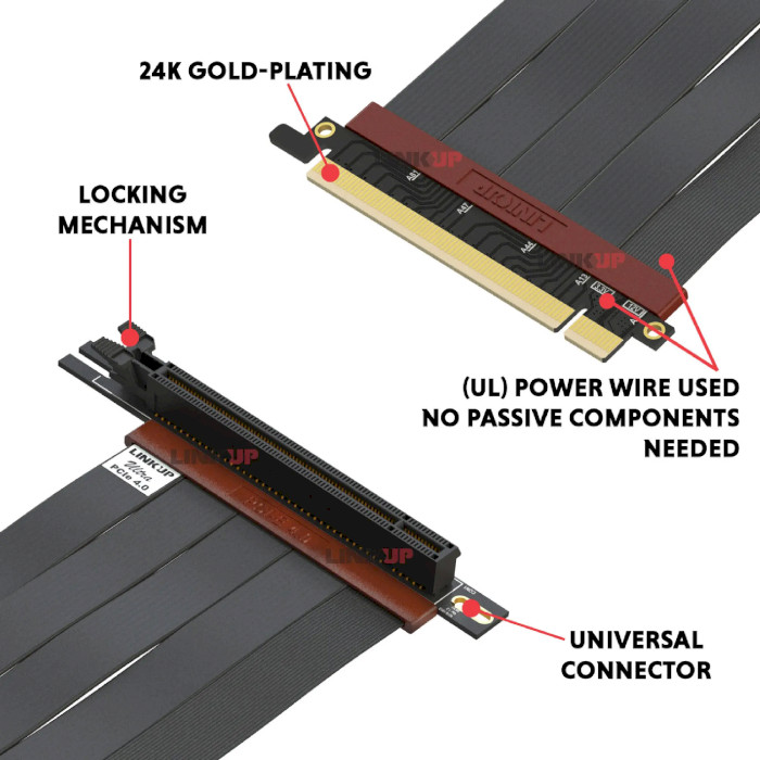 Райзер-кабель EKWB EK-Loop PCIe 4.0 Riser Cable 20см (3831109859285)