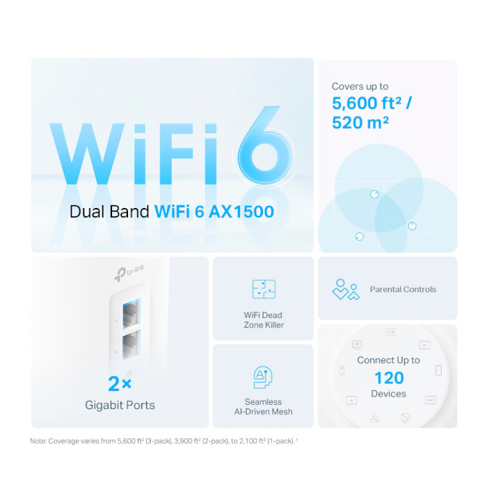 Wi-Fi Mesh система TP-LINK Deco X10 2-pack