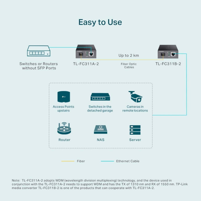 Медиаконвертер TP-LINK TL-FC311A-2