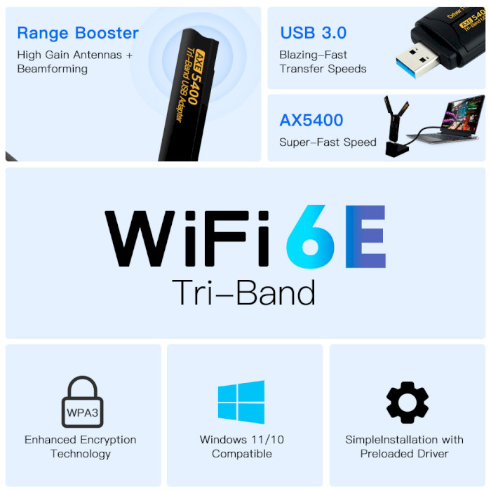 Wi-Fi адаптер FENVI FU-AXE5400 EX