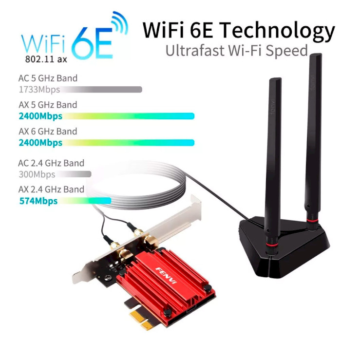 Wi-Fi адаптер FENVI PCE-AXE3000Pro