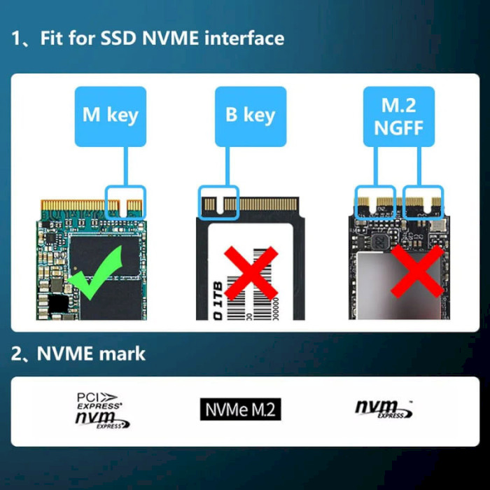 Адаптер FENVI SSD-X4 M.2 PCIe NVMe M-Key to PCIe x4