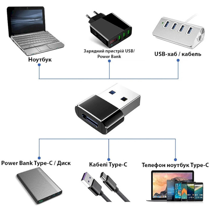 Адаптер OTG DYNAMODE USB-A Male to USB-C Female