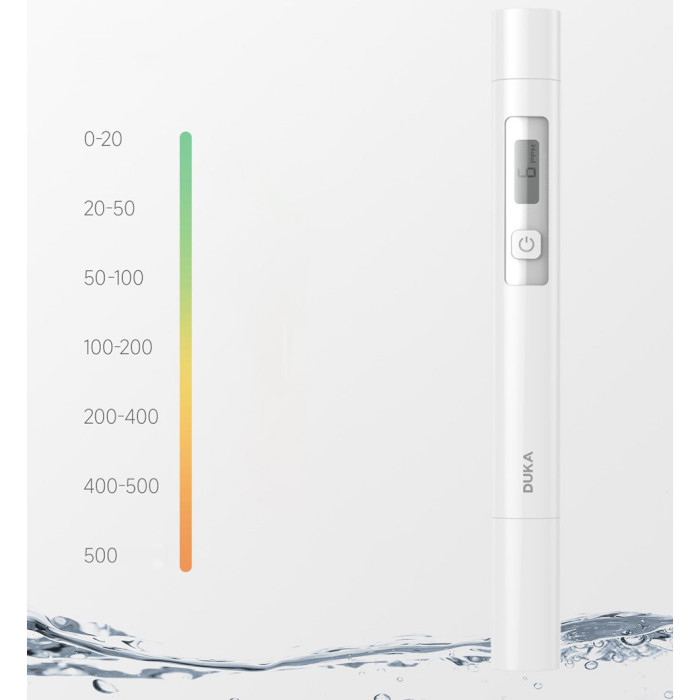 Тестер воды XIAOMI ATuMan DUKA TDS Water Testing Pen