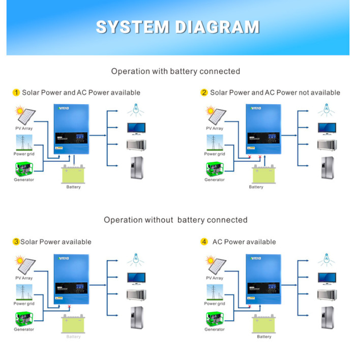 Гібридний сонячний інвертор ANENJI ANJ-6200W-48V-WIFI