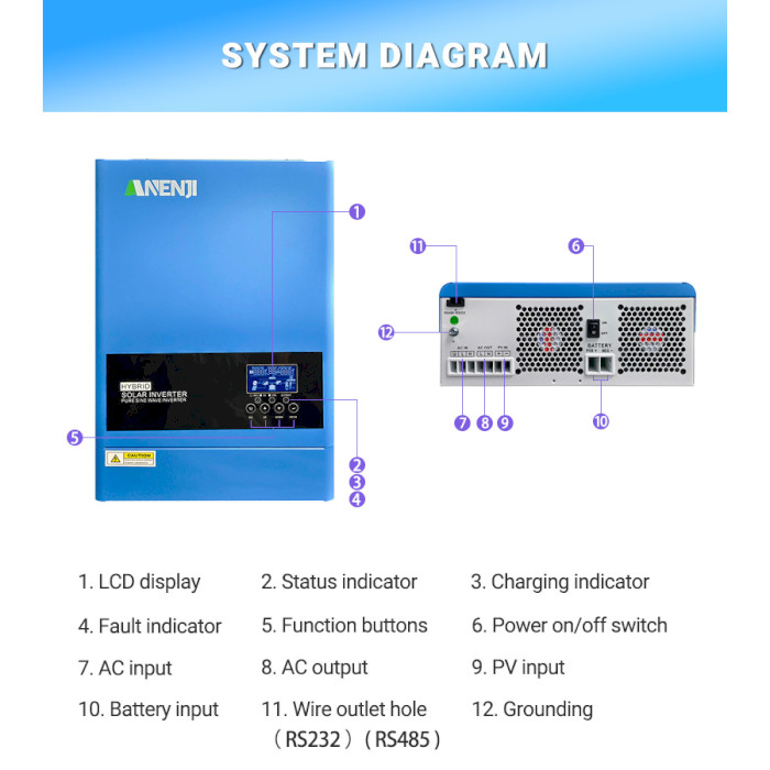 Гібридний сонячний інвертор ANENJI ANJ-6200W-48V-WIFI