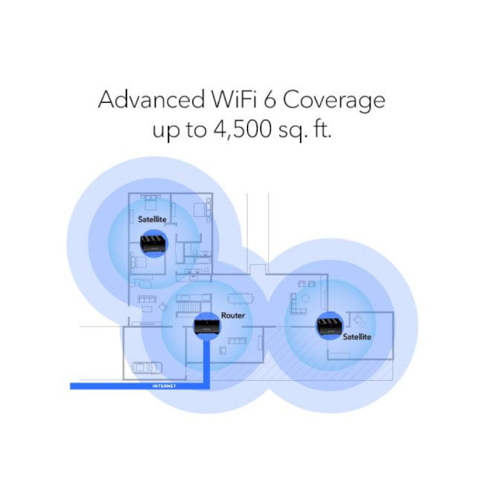 Wi-Fi Mesh система NETGEAR Nighthawk MK73S Dual-Band 3-pack (MK73S-100EUS)