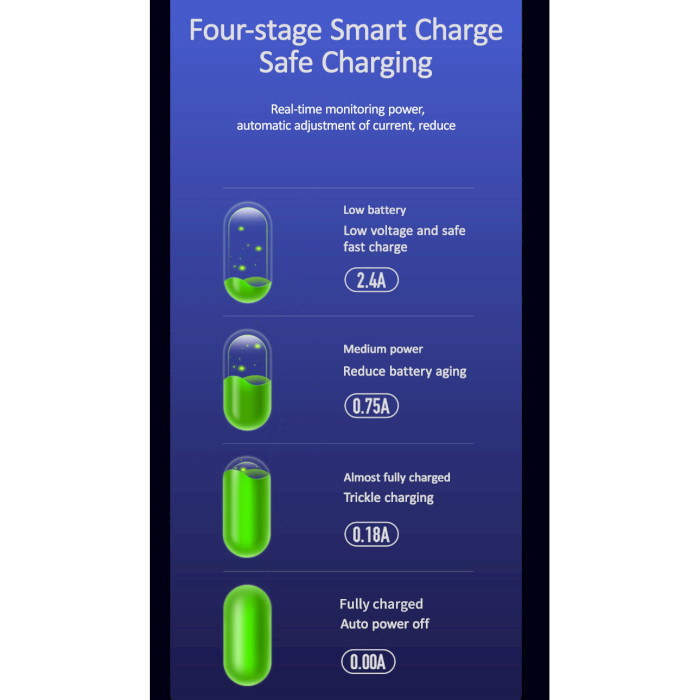 Кабель USAMS US-SJ469 Raydan Lightning Smart Power-off Cable 1.2м Dark Green (SJ469USB02)